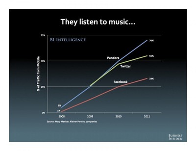 移动先行 网络音乐服务如何引领美国互联网潮流